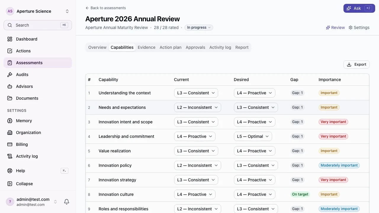 The assessment view listing all 28 capabilities by family, each with its current maturity level